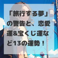 旅行する夢のサムネイル
