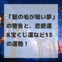 髪の毛が短い夢のサムネイル