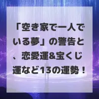 空き家で一人でいる夢のサムネイル