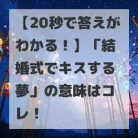 結婚式でキスする夢のサムネイル
