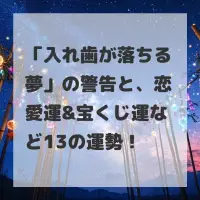 入れ歯が落ちる夢のサムネイル