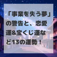 事業を失う夢のサムネイル