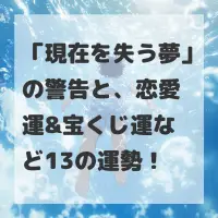 現在を失う夢のサムネイル