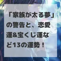 家族が太る夢のサムネイル画像