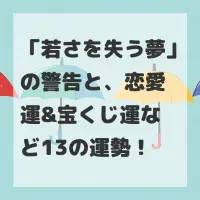 若さを失う夢のサムネイル