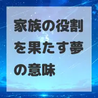 家族の役割を果たす夢のサムネイル