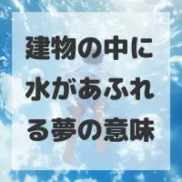建物の中に水があふれる夢のサムネイル
