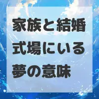 家族と結婚式場にいる夢のサムネイル