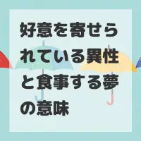 好意を寄せられている異性と食事する夢のサムネイル