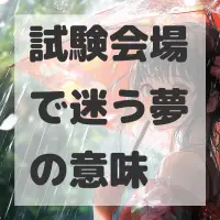 試験会場で迷う夢のサムネイル画像